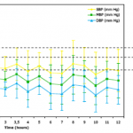 AHP 150x150 - Cardiovascular preclinical