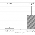 Blood Loss 1 150x150 - Cardiovascular preclinical