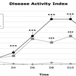 IBD 1 150x150 - Gastrointestinal Preclinical