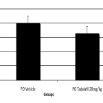 PAH 2 1 150x150 - Cardiovascular preclinical