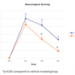 cns stroke 150x150 - CNS preclinical (bis)