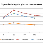 diabet type1 1 150x150 - Metabolic Disorder