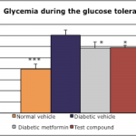 diabete type2 150x150 - Metabolic Disorder