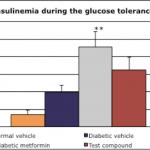 diabete type2 2 150x150 - Metabolic Disorder