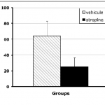 gastric emptying 1 150x150 - Gastrointestinal Preclinical