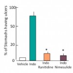 graphe ulcer 150x150 - Gastrointestinal Preclinical