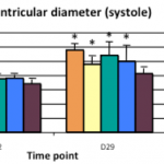 heartfailure 2 150x150 - Cardiovascular preclinical