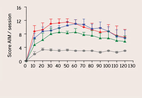 img physiological1 - High content efficacy data