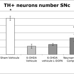 parkinson 4 1 150x150 - CNS preclinical