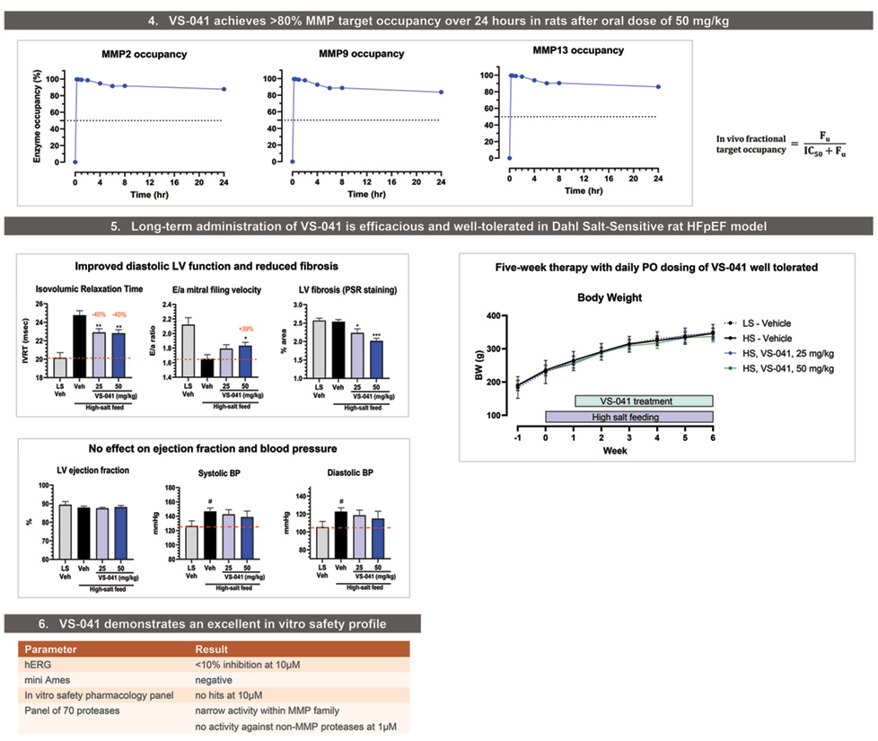 result 4 5 6 - New cardiovascular model available at SYNCROSOME