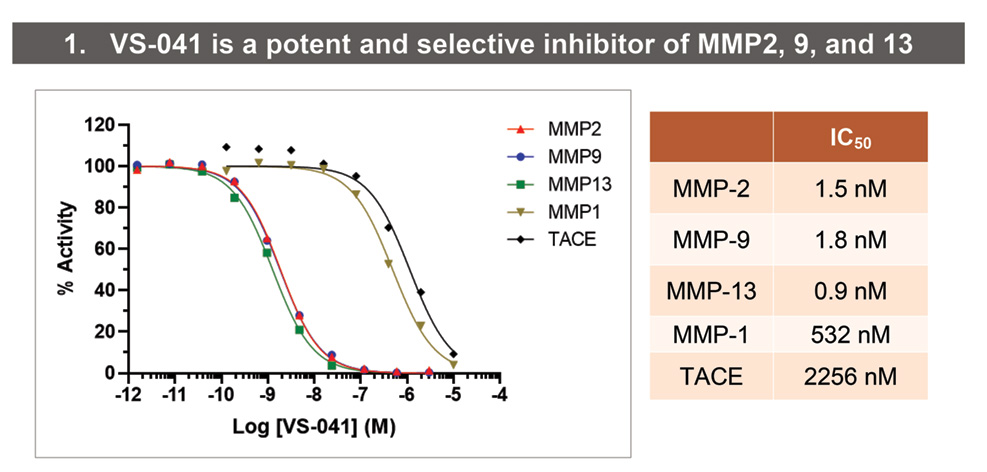 result1 - New cardiovascular model available at SYNCROSOME